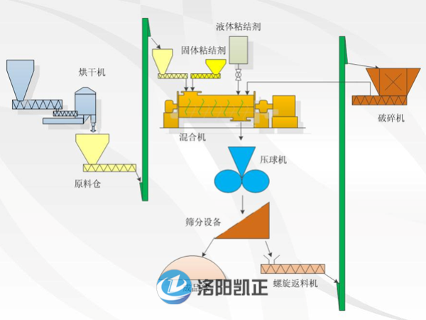 轉(zhuǎn)底爐工藝——一種重要的煉鐵新工藝