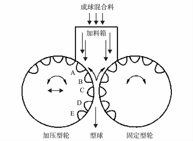 如何提高礦煤冷壓球團(tuán)質(zhì)量